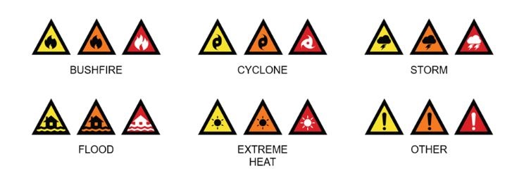 red orange and yellow triangles with warning symbols