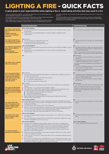 Lighting a Fire - Quick Facts