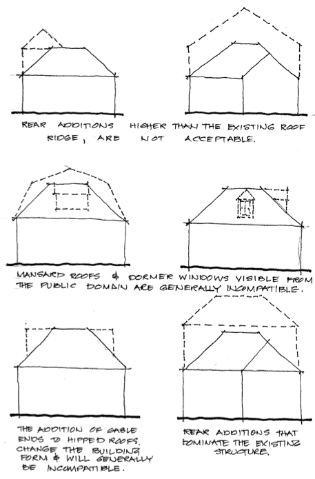 Figure B13-1: Unsuitable Forms of Building Additions