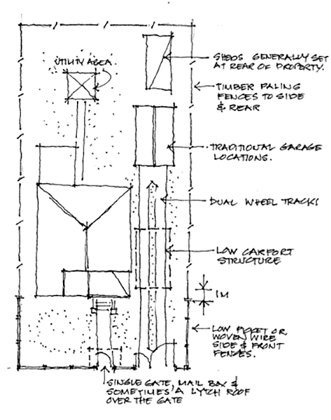 Figure B13-4: Typical Site Layout Details for Residential Development