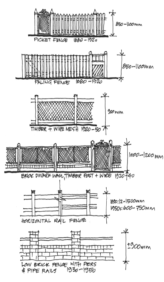 Figure B13-8: Suitable Fencing Styles