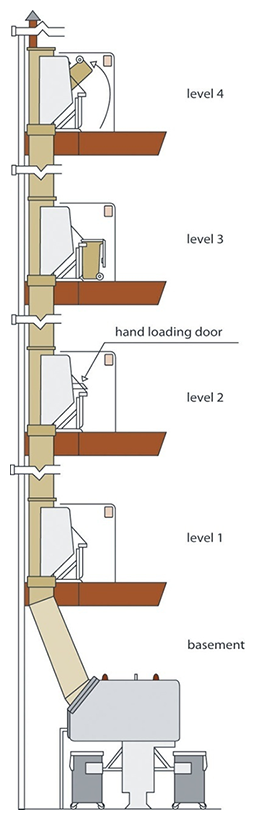 Figure B16-2: Example of a Garbage Chute System