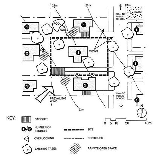 Figure C1-1: Example of Site Analysis Plan