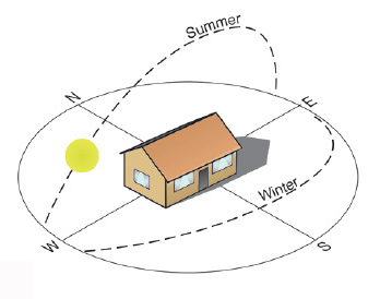 Figure C1-11: Solar Orientation