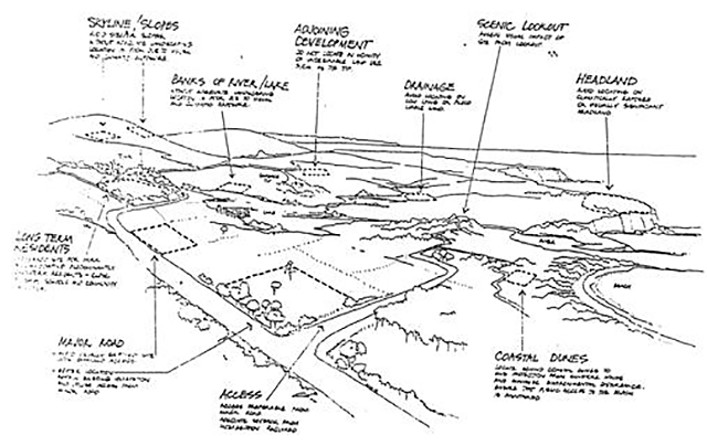 Figure C2-1: Location Considerations