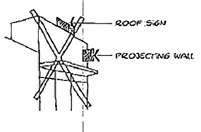 Figure D1-3: Unsuitable signage