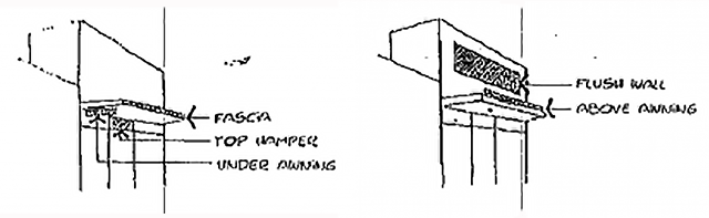 Figure D1-4: Types of signage