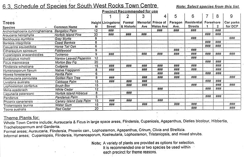 Figure D1-8: Schedule of Tree Species for South West Rocks Town Centre