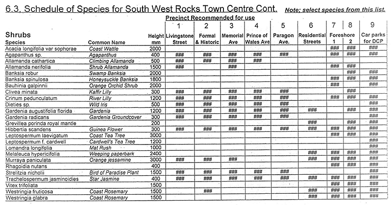 Figure D1-9: Schedule of Shrub Species for South West Rocks Town Centre