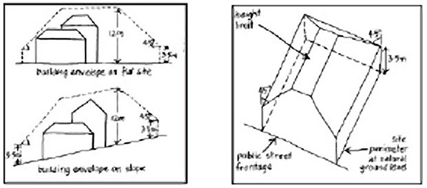 Figure D2-2: Building Envelopes