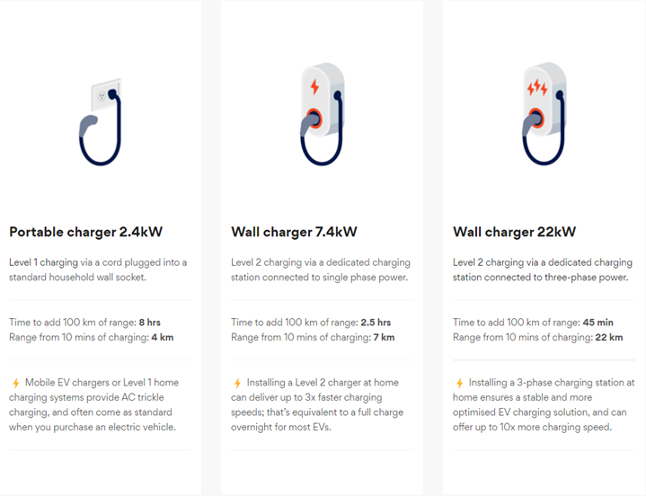 EV charging options